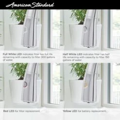 American Standard | Saybrook Single-Handle Pull-Down Dual Spray Kitchen Faucet 1.5 Gpm/5.7 L/min With Filter -Faucet 4902330 INFOGRAPHIC 2