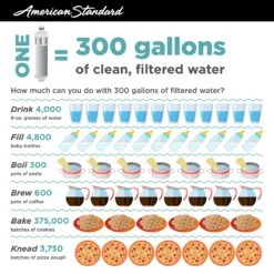 American Standard | Saybrook Single-Handle Pull-Down Dual Spray Kitchen Faucet 1.5 Gpm/5.7 L/min With Filter -Faucet 4902330 INFOGRAPHIC 3