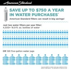 American Standard | Saybrook Single-Handle Pull-Down Dual Spray Kitchen Faucet 1.5 Gpm/5.7 L/min With Filter -Faucet 4902330 INFOGRAPHIC 4