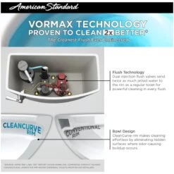 American Standard | Ultima Elongated Two-Piece Toilet With VorMax Flushing, Right Height Bowl, EverClean Surface And CleanCurve Rim Technologies -Faucet american standard 203aa 104 alternate image 11