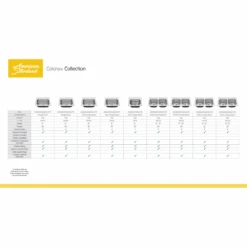 American Standard | Colony 25" Single Basin Stainless Steel Kitchen Sink For Drop In Installations With Three Faucet Holes - Stainless Steel Faucet And Drain Included -Faucet colony collection sink matrix 4