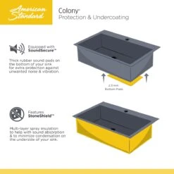 American Standard | Colony 33" Double Basin Stainless Steel Kitchen Sink For Drop In Installations With Three Faucet Holes - Stainless Steel Faucet And Drain Included -Faucet colony sink infographic 03 6