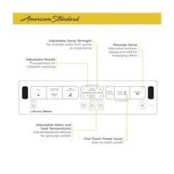 American Standard | Advanced Clean 2.5 SpaLet Elongated Soft Close Bidet Seat With Remote, Heated Seat And Warm Air Dryer -Faucet infographic 8012a60grc 4