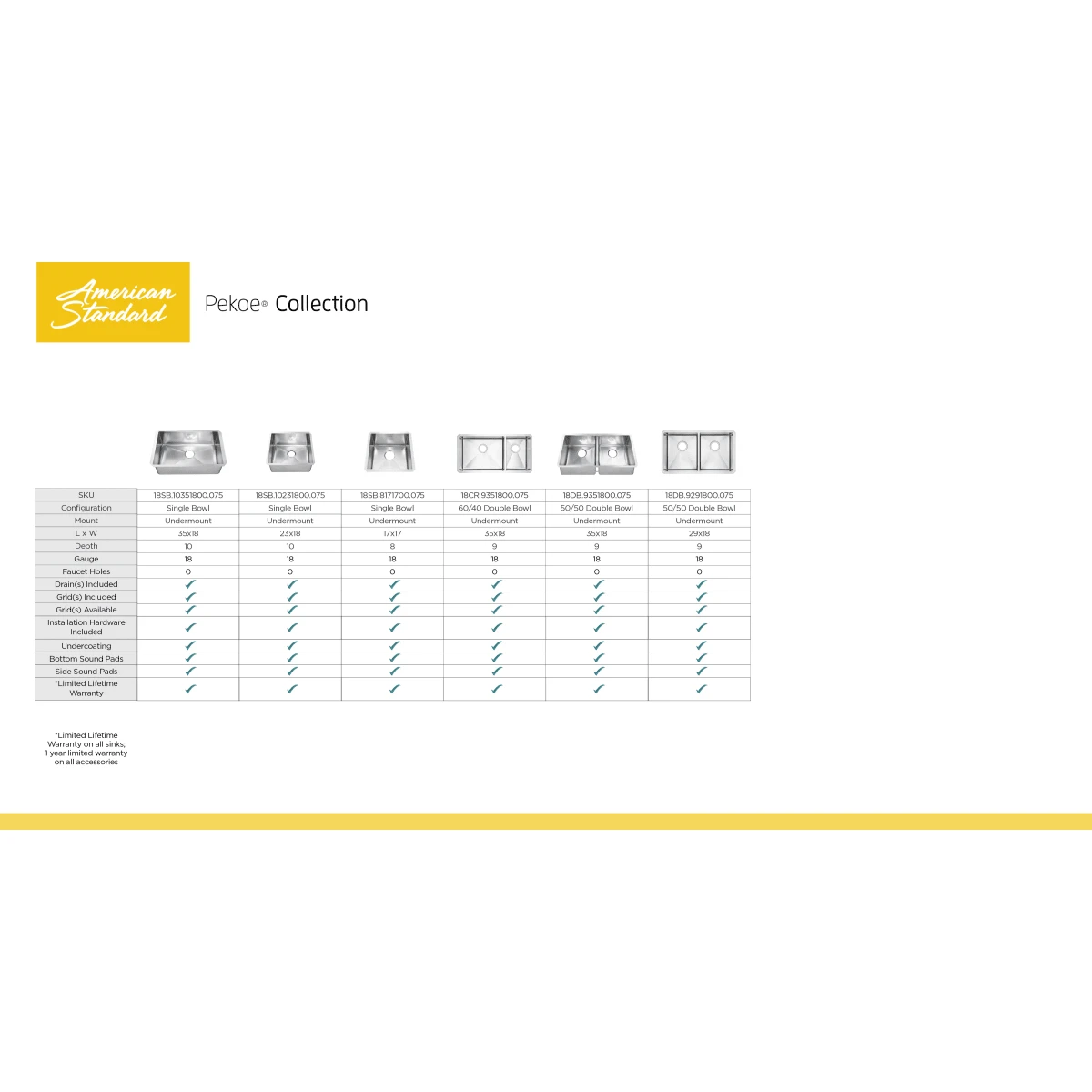 American Standard | Pekoe 29" Double Basin Stainless Steel Kitchen Sink For Undermount Installations - Drains Included 9 American Standard | Pekoe 29" Double Basin Stainless Steel Kitchen Sink For Undermount Installations - Drains Included - Image 7