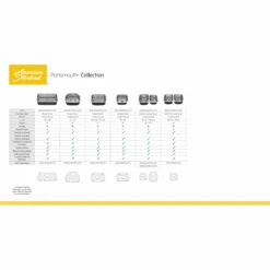 American Standard | Portsmouth 29-3/4" Single Basin Stainless Steel Kitchen Sink For Undermount Installations - Drain Included 15 American Standard | Portsmouth 29-3/4" Single Basin Stainless Steel Kitchen Sink For Undermount Installations - Drain Included -Faucet portsmouth matrix 3